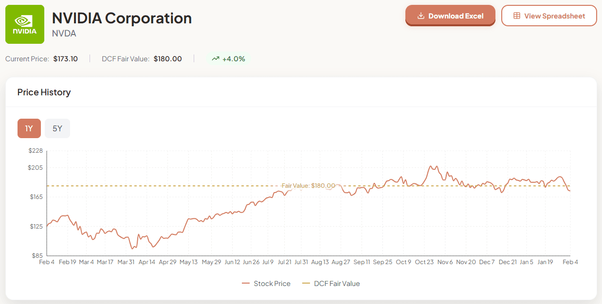 Dashboard valuation chart